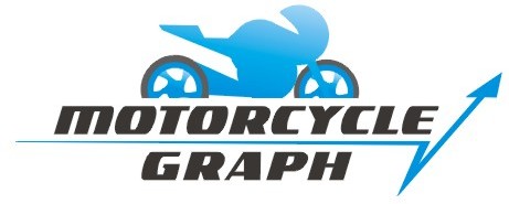 MotorcycleGraph.com Logo